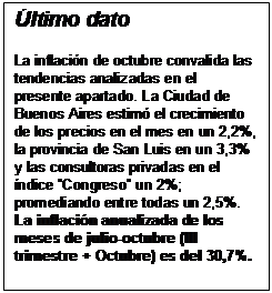 Cuadro de texto: Último dato

La inflación de octubre convalida las tendencias analizadas en el presente apartado. La Ciudad de Buenos Aires estimó el crecimiento de los precios en el mes en un 2,2%, la provincia de San Luis en un 3,3% y las consultoras privadas en el índice “Congreso” un 2%; promediando entre todas un 2,5%. La inflación anualizada de los meses de julio-octubre (III trimestre + Octubre) es del 30,7%. 
